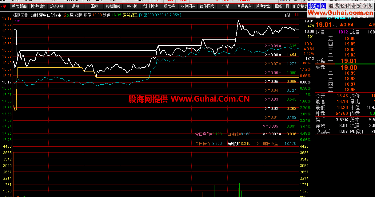 通达信梦中仙分时主图公式源码