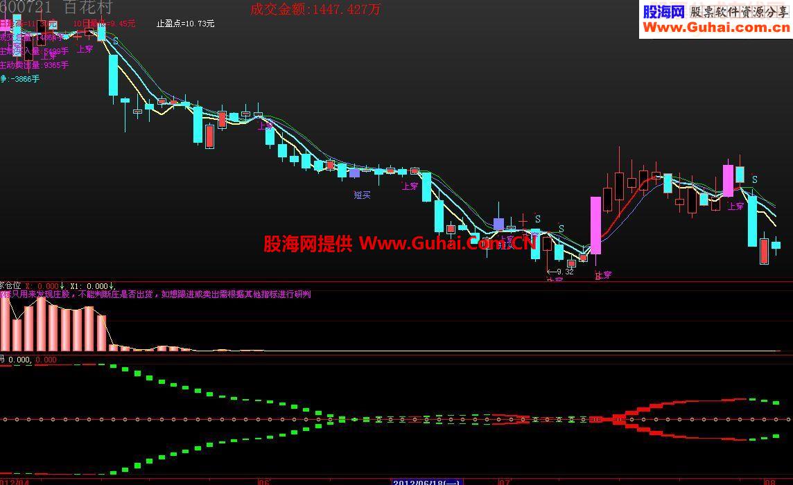 大智慧最新的指标公式