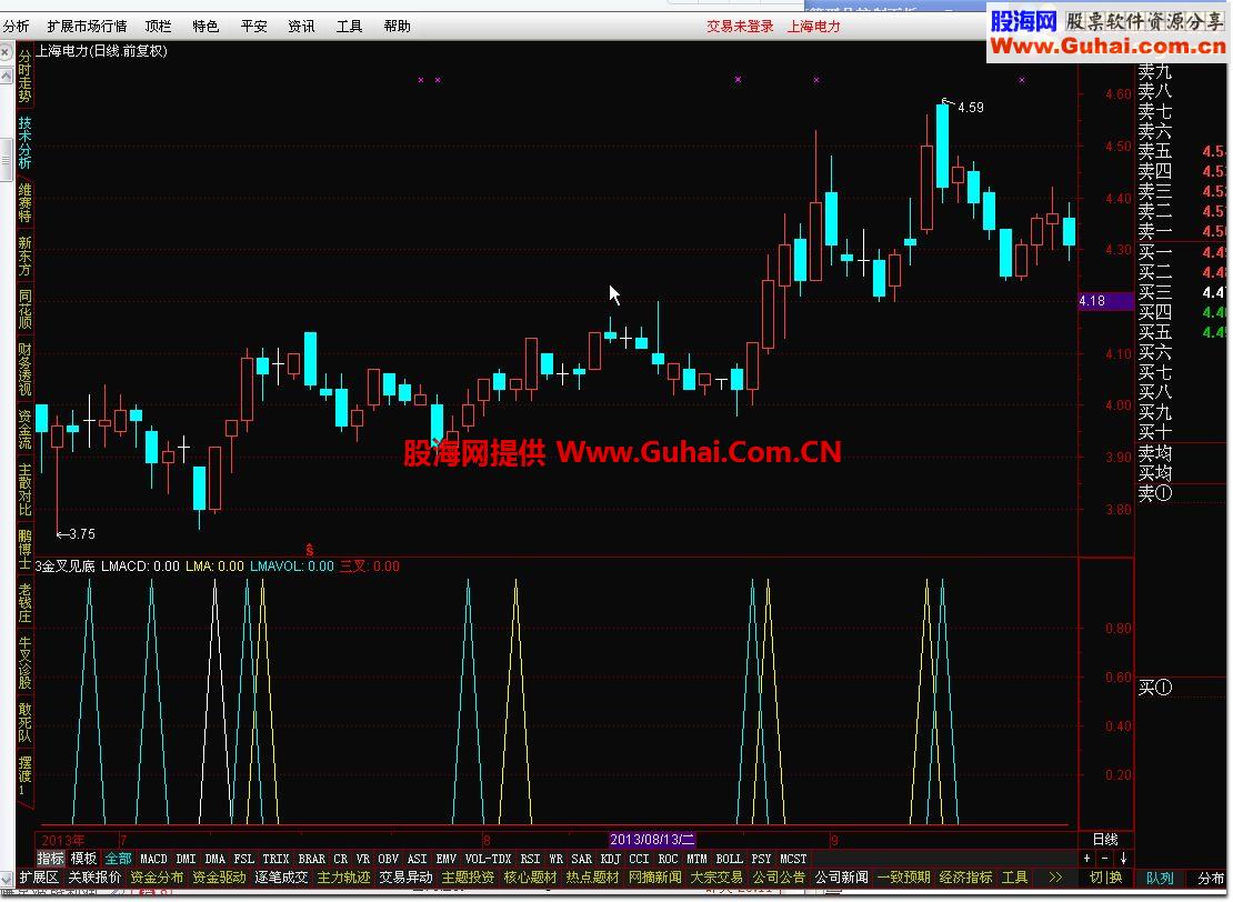 通达信3金叉见底指标公式