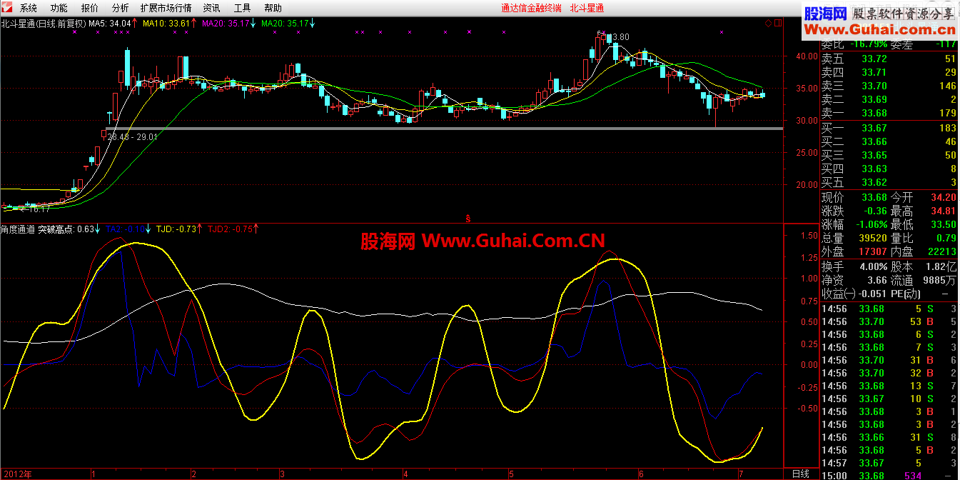 通达信附图指标《角度通道》公式分享
