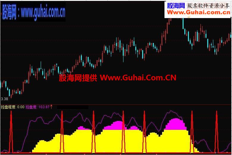 通达信洗盘再买指标公式