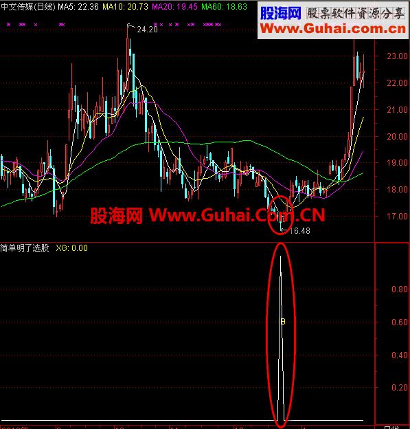 简单明了选股，成功率85%以上，运用恰当年收益50%以上 