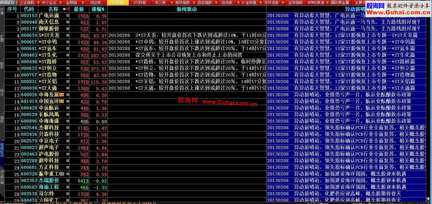 大智慧新闻事件驱动工具包B版