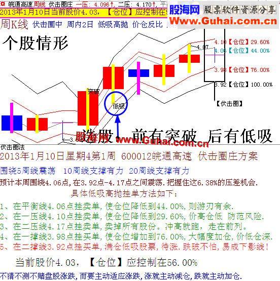 大智慧伏击圈庄指标