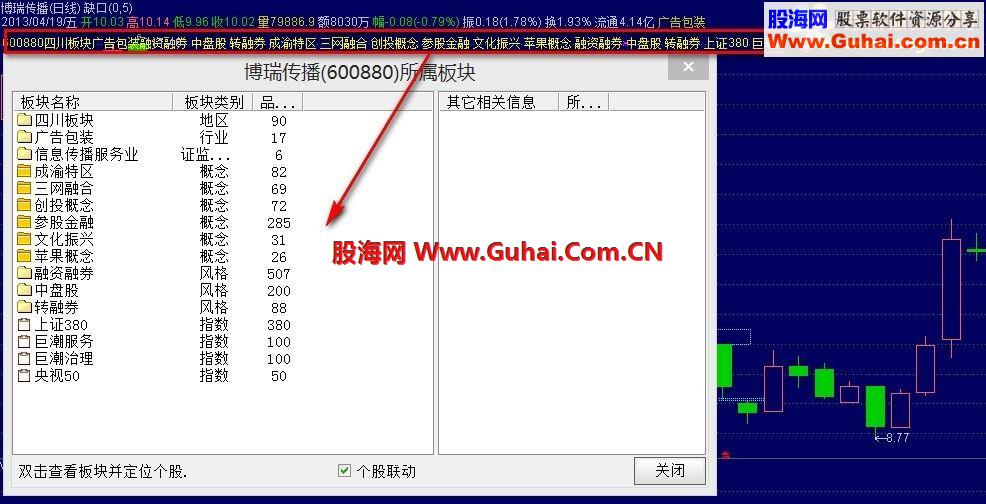 通达信板块所属可加任意主副图指标公式