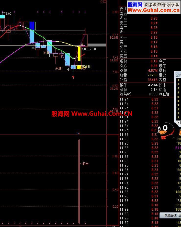 通达信共享一个牛的代码