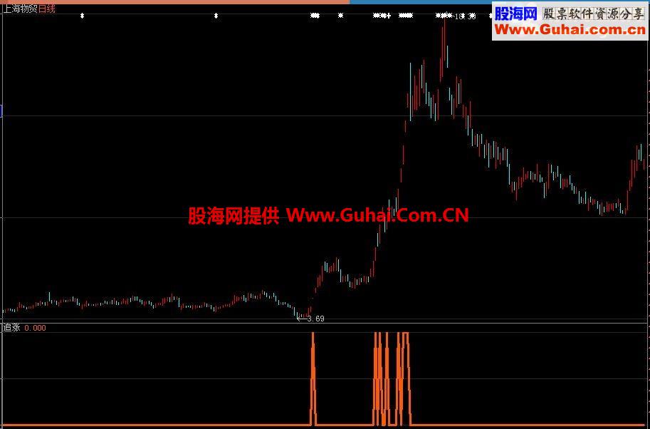 通达信自用追涨强势股指标公式