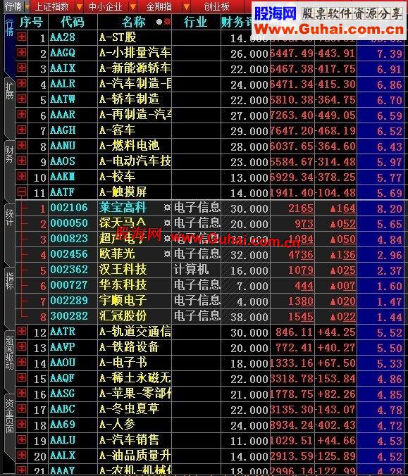 大智慧新闻事件驱动工具包B版