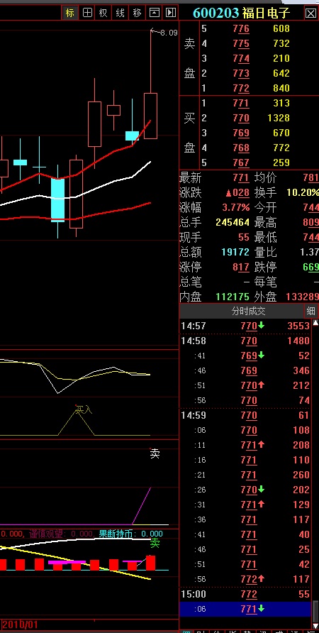 通达信买入大涨指标公式源码附图