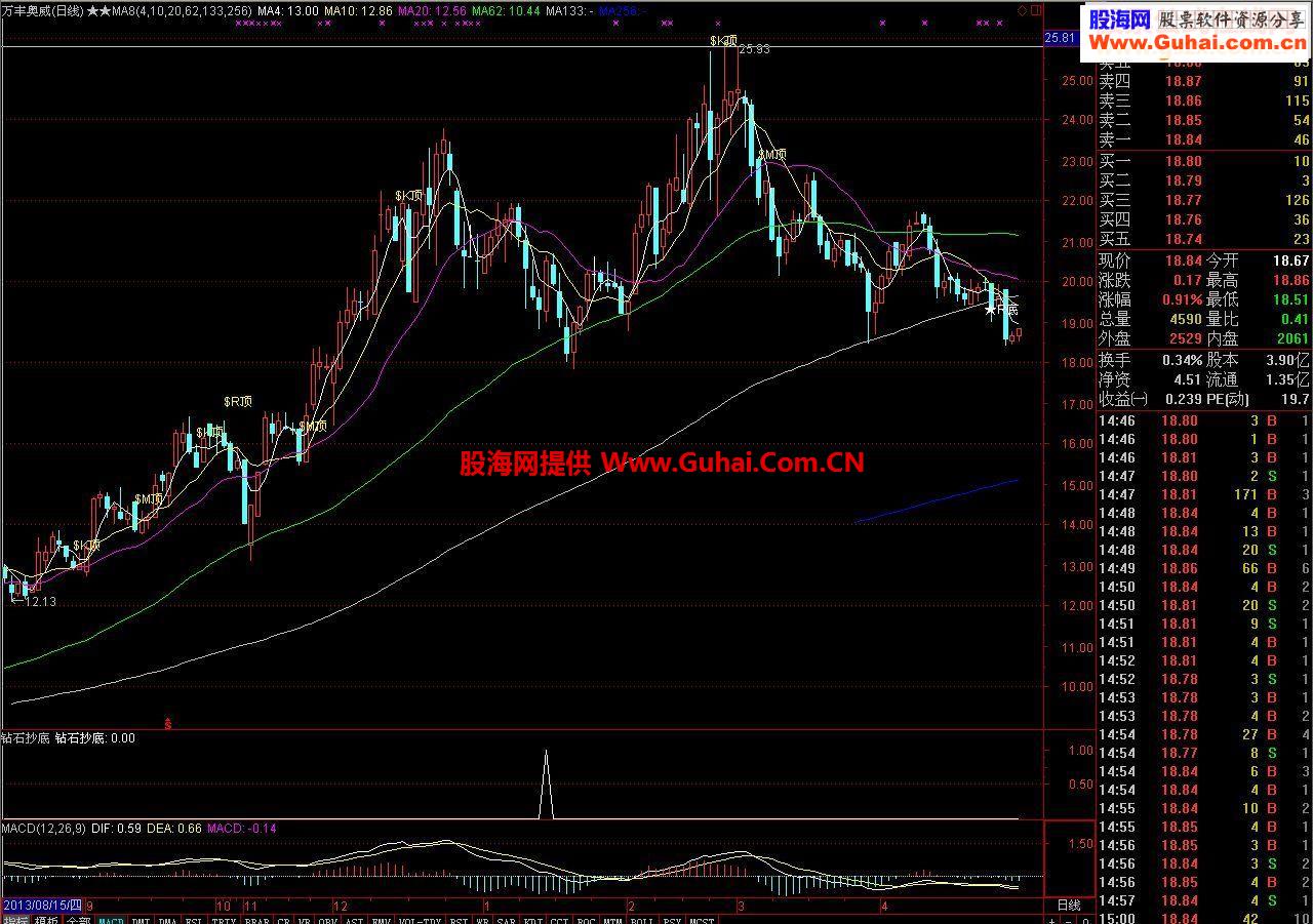 通达信诗话人生等待钻石底指标公式