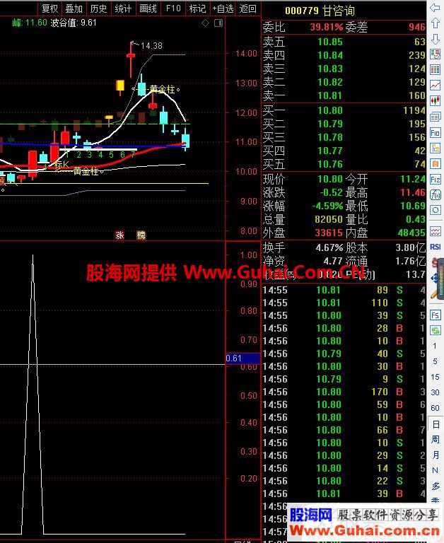 通达信弘音三金选股指标贴图