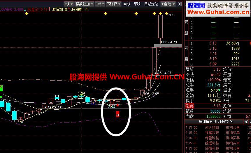 通达信最终终极版B公式诞生 新手操作一天6000元不是梦