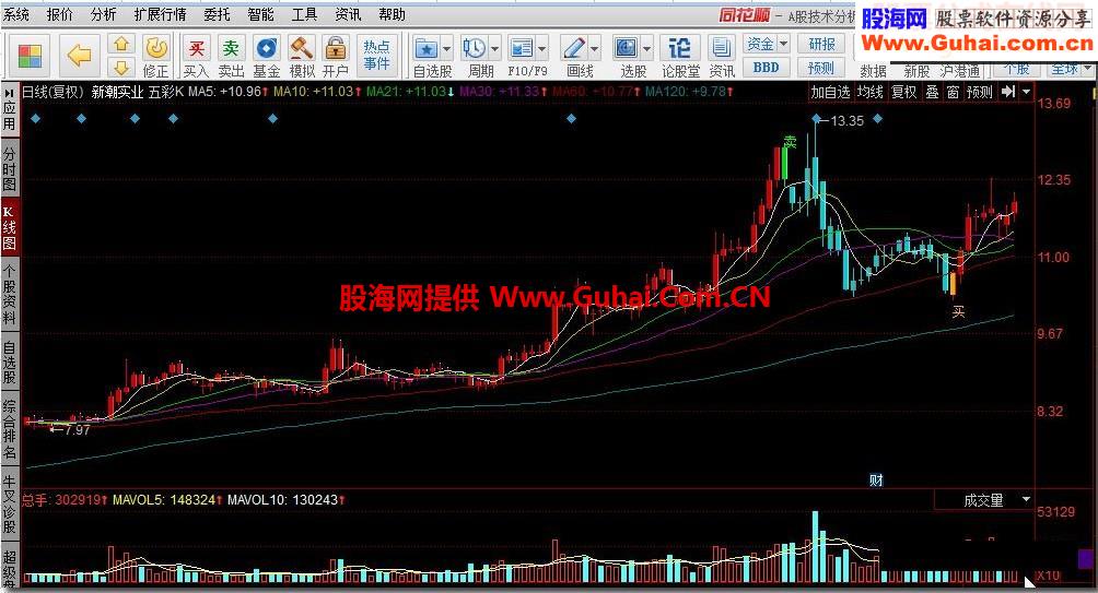 同花顺五彩K 主力动向源码