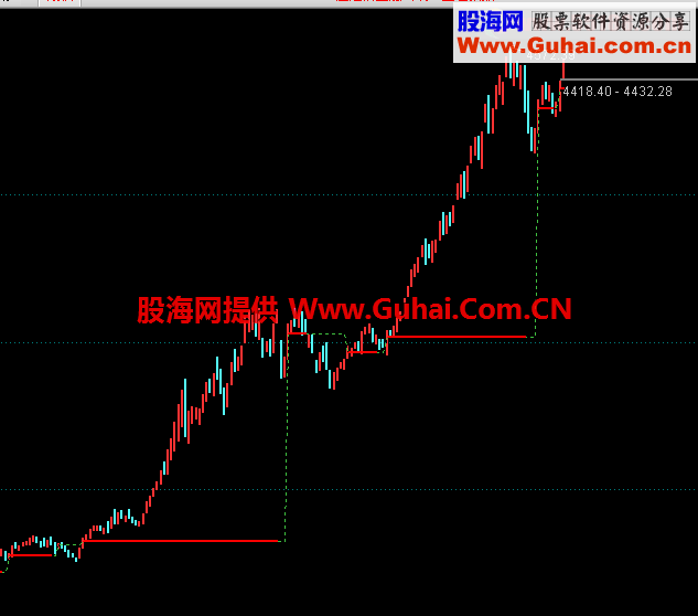 通达信阶梯画线主图