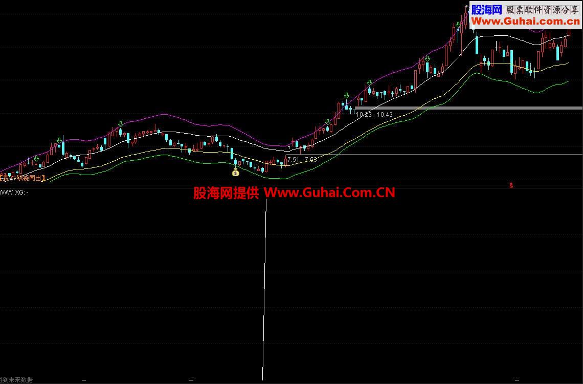 长短牛选股公式
