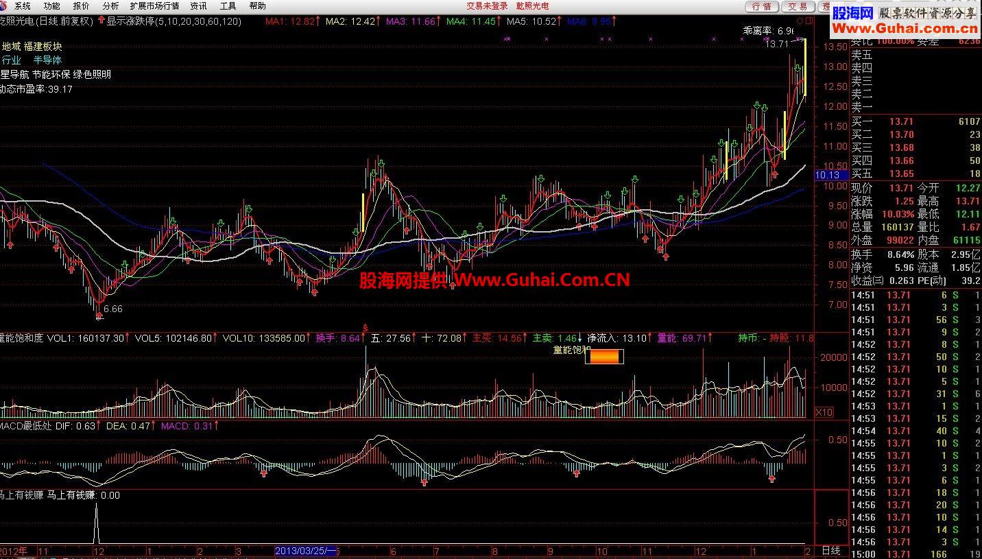 回报，多年抓大牛大黑马股，底部选股，成功率超85%绝无未来。马上有钱赚今天上传