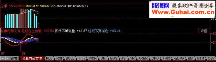 同花顺私募内部交流副图源码