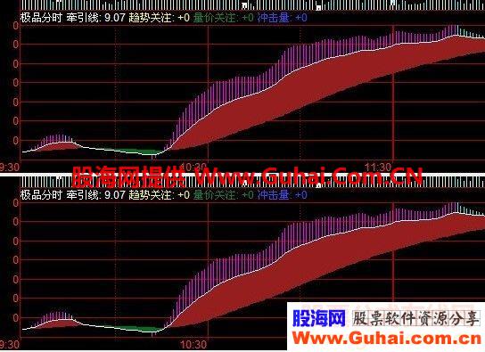极品分时指标抓涨停源码附图