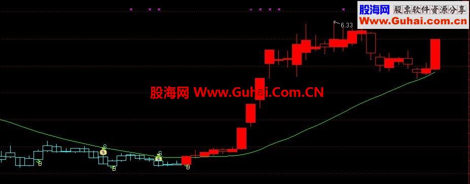 一线操盘主图指标
