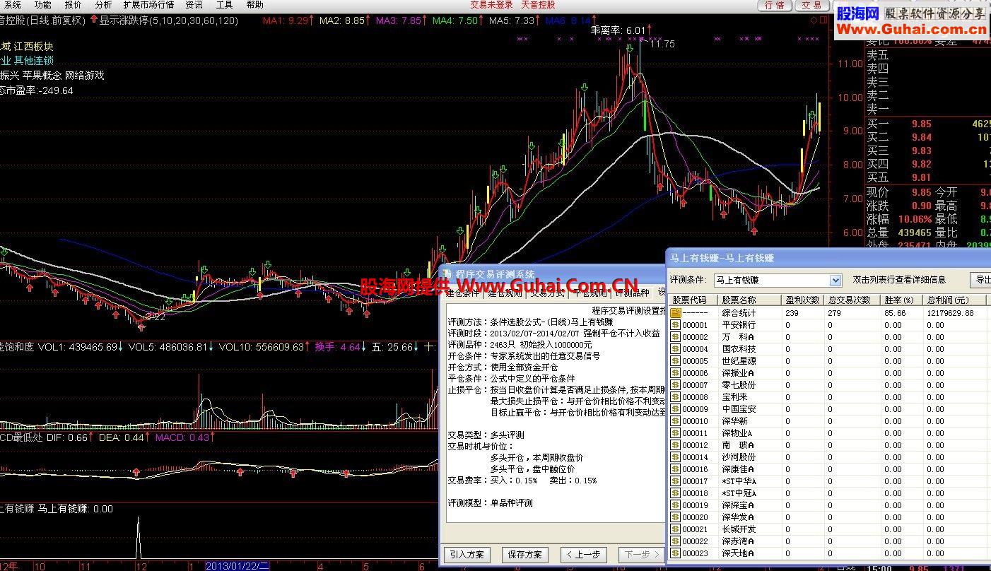 回报，多年抓大牛大黑马股，底部选股，成功率超85%绝无未来。马上有钱赚今天上传