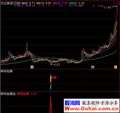 通达信筹码起爆副图/选股指标 源码 /大智慧 贴图