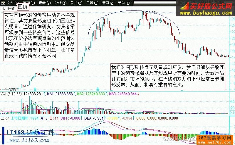 你不一定完全看过反转K线形态