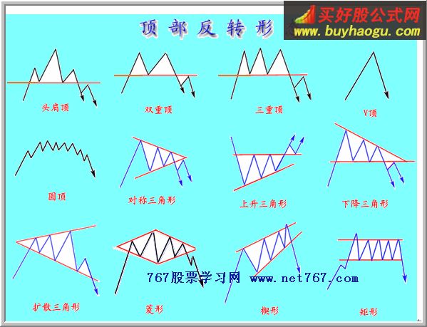 你不一定完全看过反转K线形态