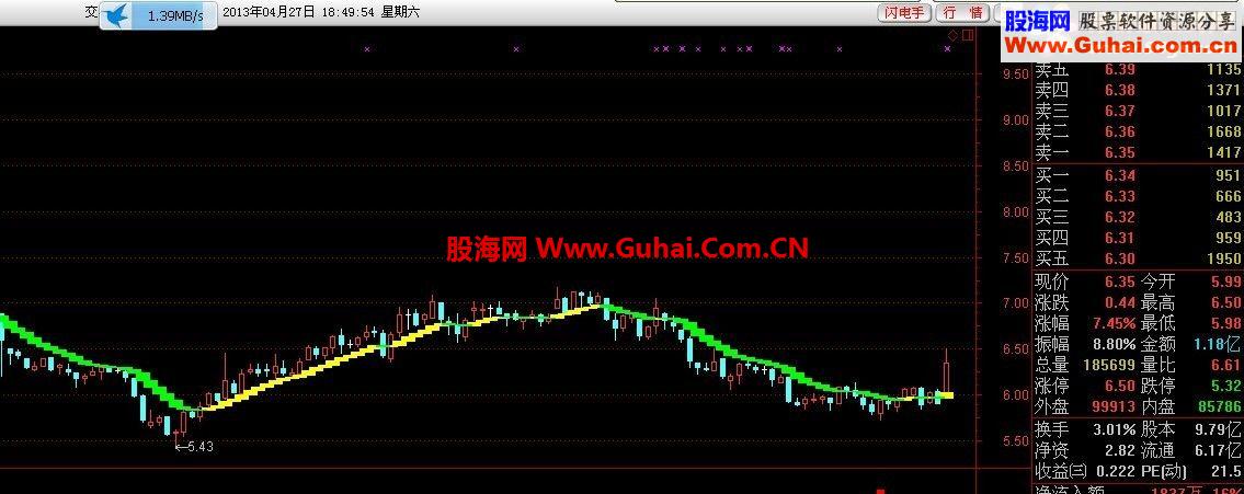 此指标牛B呀 观摩吧 机会难得