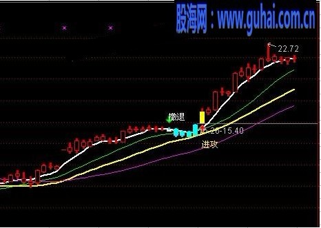 通达信天使魔鬼主图，持股心不慌，做足波段