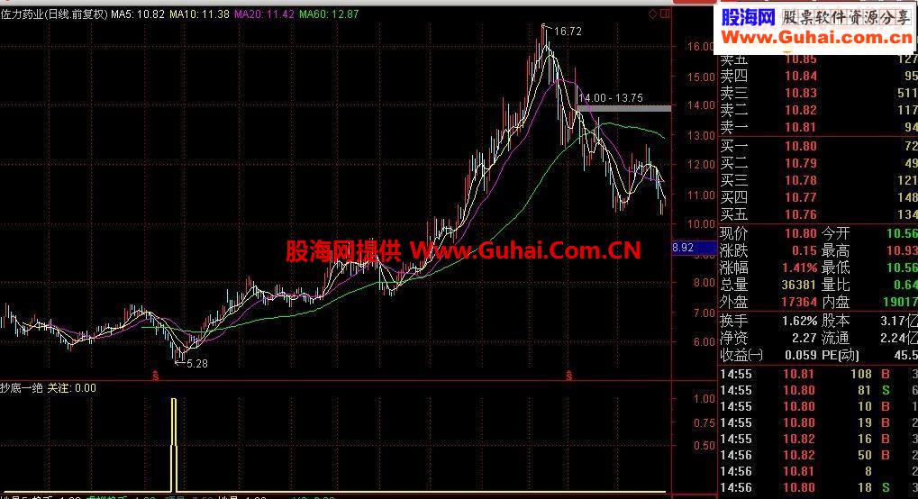 通达信抄底一绝从容抄底值得收藏指标公式