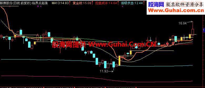 临界起涨点主图的改进 和选股公式（源码 有图 说明 思路