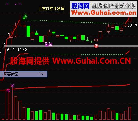 股价回调到缺口5%以内选股公式