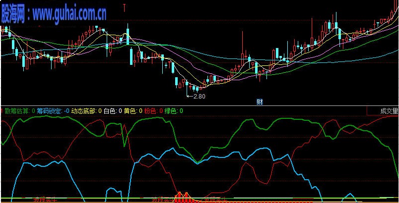 同花顺买牛散筹估算公式源码