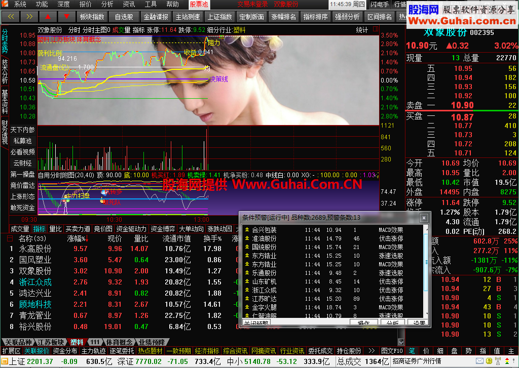 通达信金融终端火凤凰自用珍藏16个公式版