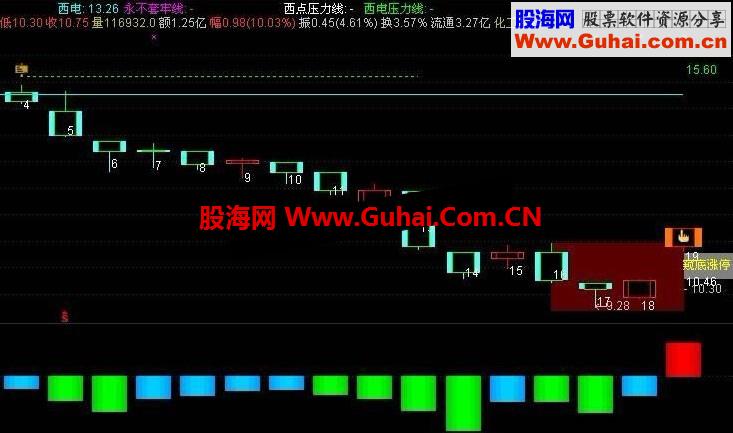 通达信网上疯传的博尔量化交易模型指标