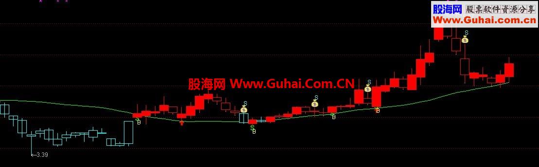 一线操盘主图指标