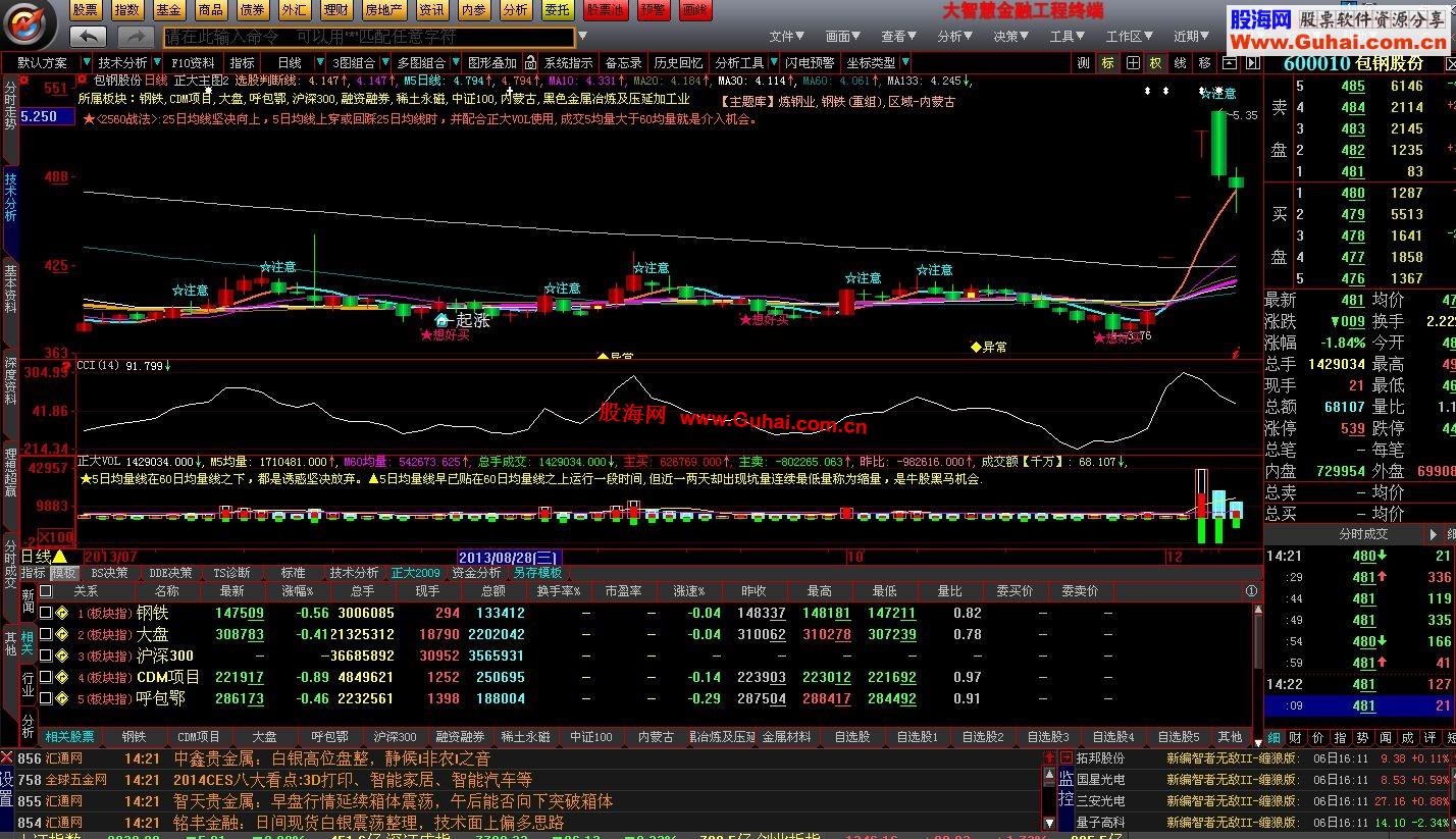 远方的寂寞老师整合游客老师708速度版的理想方案 大智慧Tzj-708速度理想版