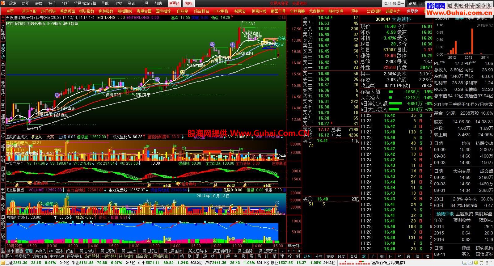 2014理想通达信飞越彩泓黄金版1.09支持win8.1