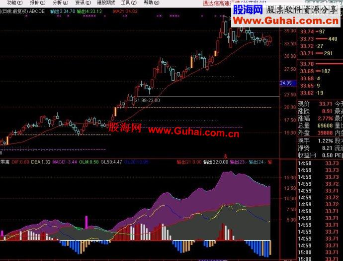 大智慧L2成本乖离副图指标公式