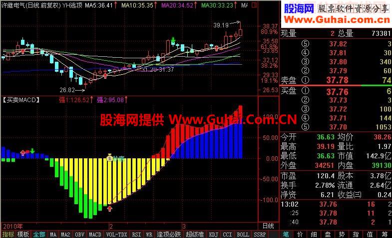 神奇的指标 提示抄底和买点卖点 非常好用（源码 副图 贴图）