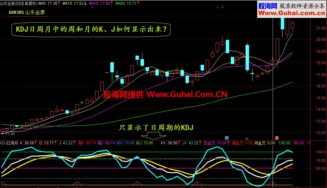 日周月KDJ公式