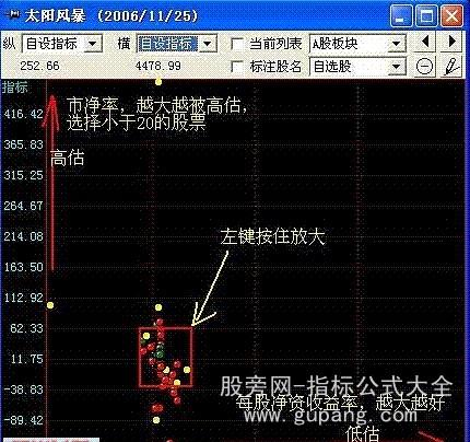 用飞狐实现PB-ROE价值模型选股