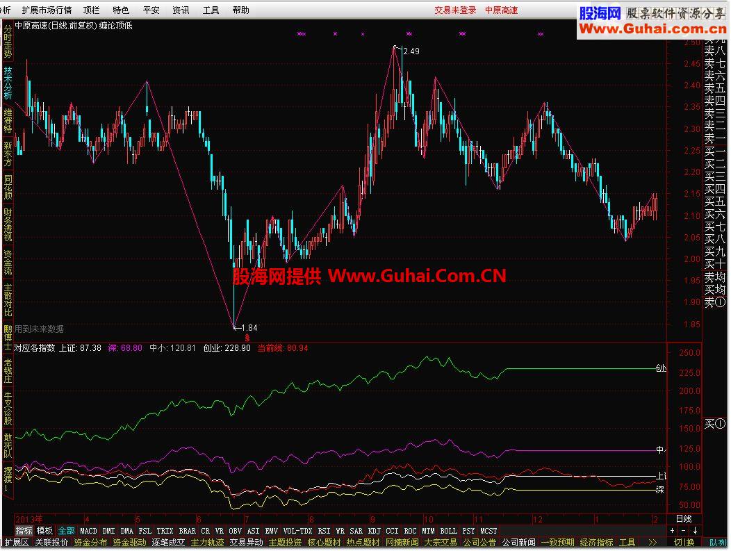 通达信缠论顶低指标公式