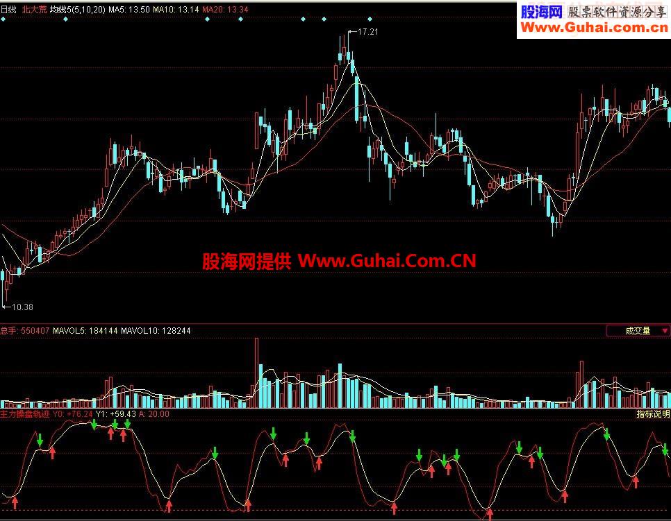 主力操盘轨迹附图源码贴图