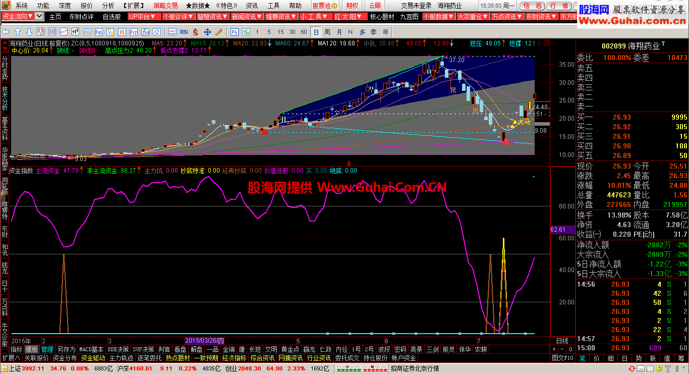 通达信资金指数副图公式 抄底一绝