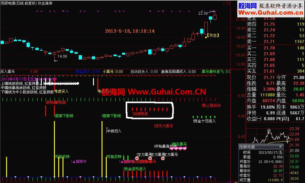 通达信黑马路道（第三代K线形态学指标公式，包括说明、源码）