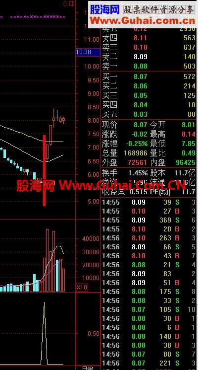 通达信买进信号主图