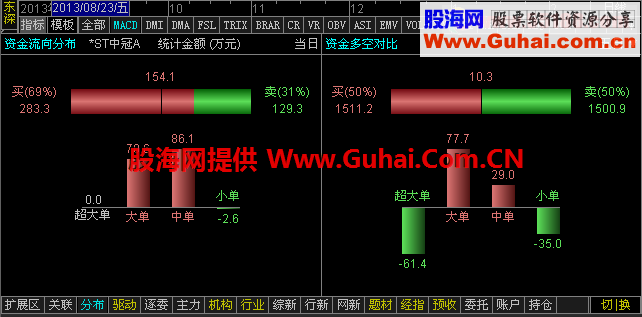 更正-短线（通达信普天同庆(Ⅷ)B+版(9.16 ULTIMATE)更正