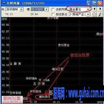 用飞狐实现PB-ROE价值模型选股