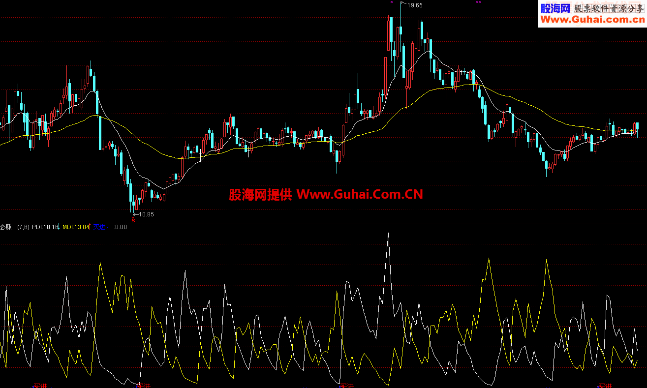 再发买必赚副图源码贴图